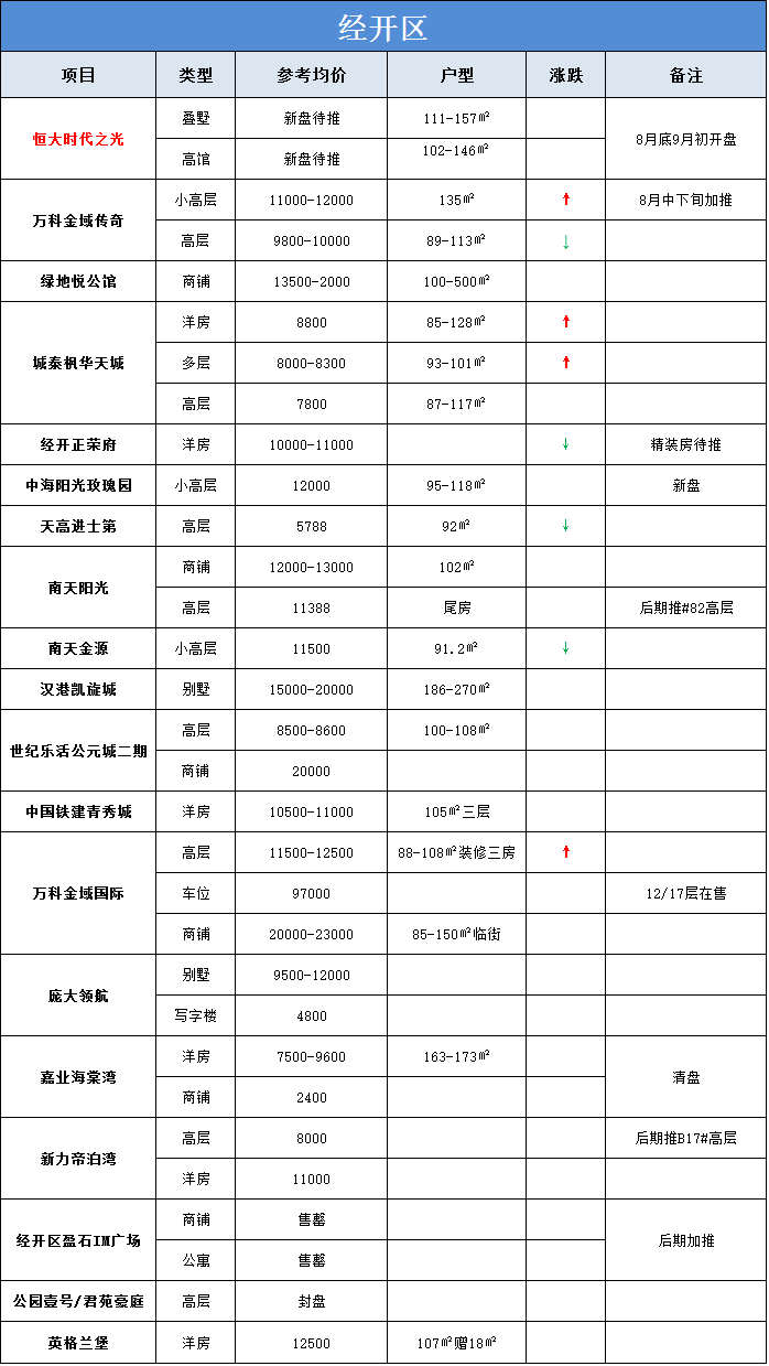 1504755643243073518.png 2 经开区.png