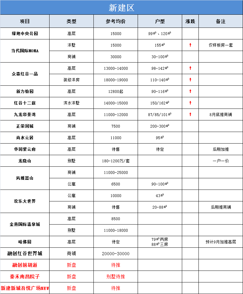 1504755985867010814.png 3 新建区.png