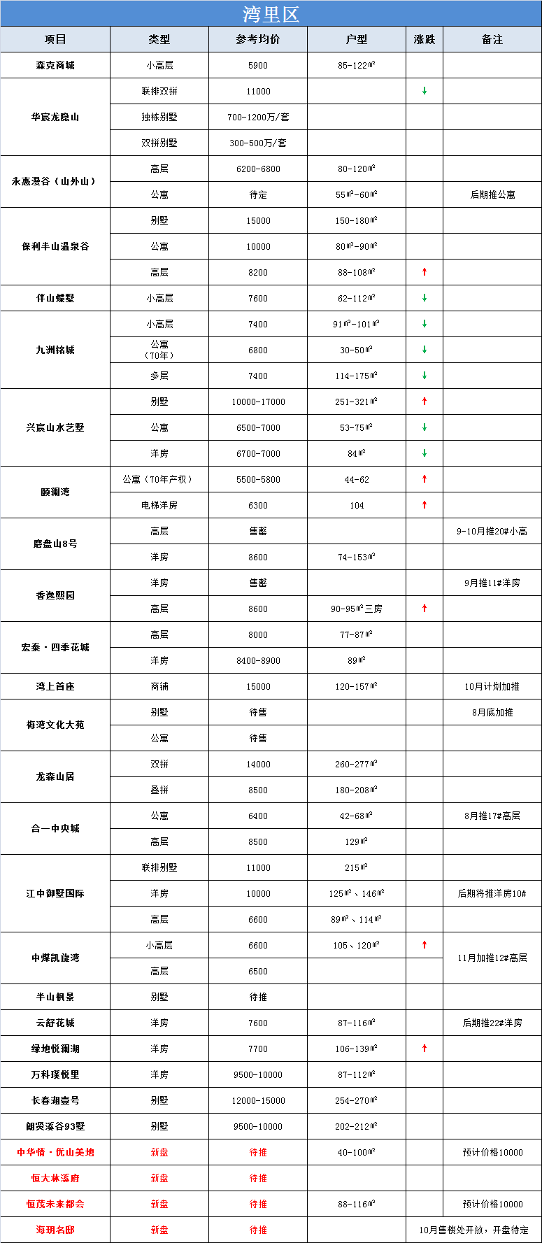 1504756148528095875.png 4 湾里区.png