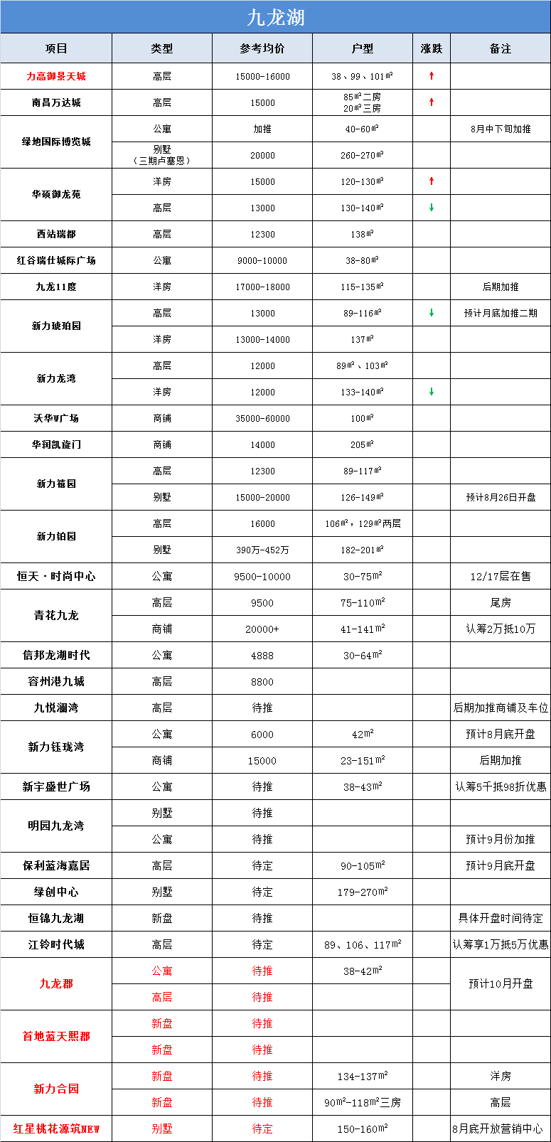 1504756316244097495.png 5 九龙湖.png