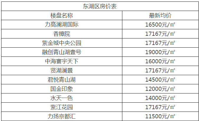 1508209760451056842.png 东湖区2.png