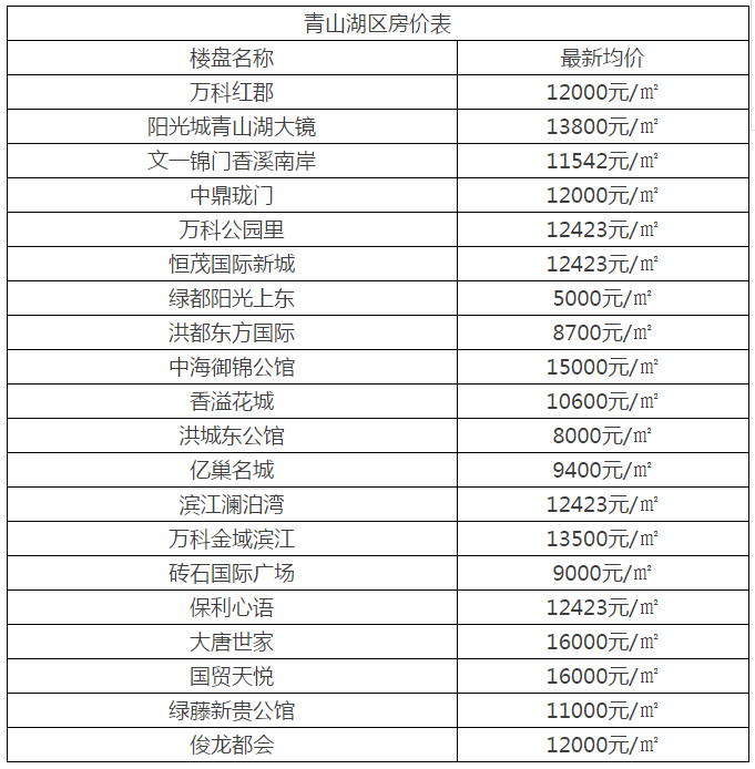 1508209861586048610.png 青山湖区2.png