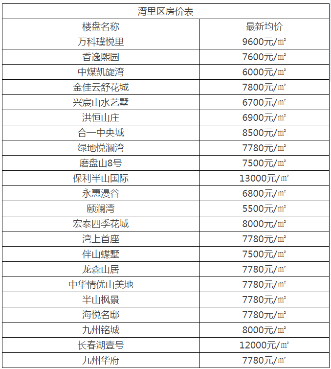 1508210501858019274.png 湾里区2.png