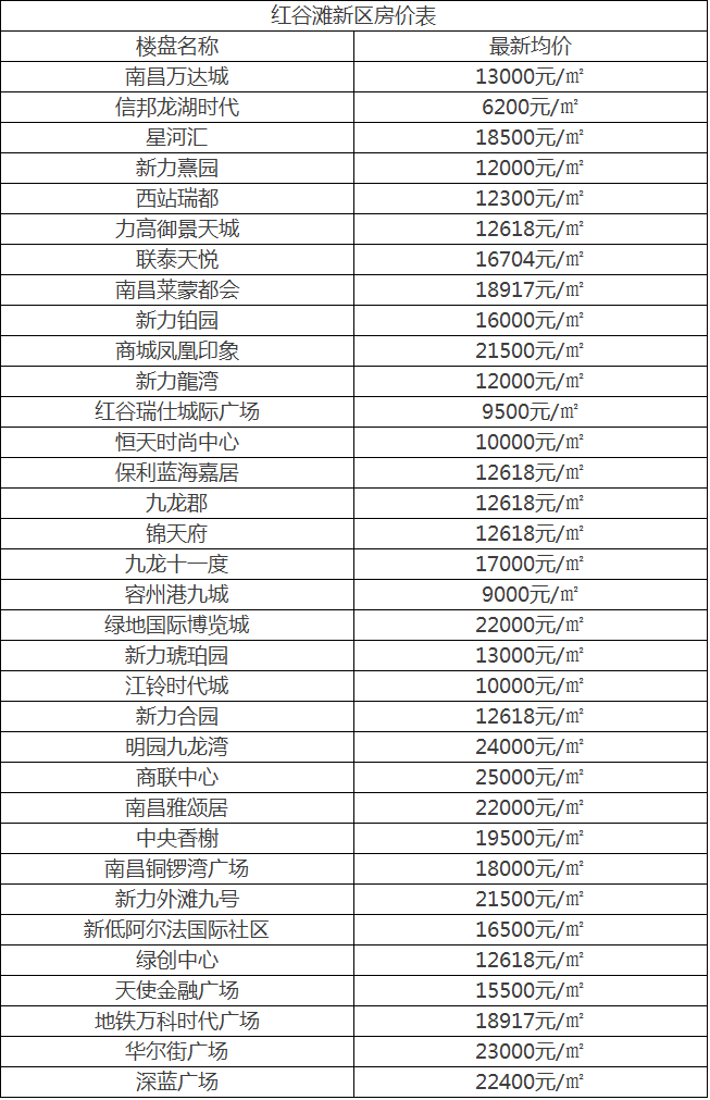 1508210671726020755.png 红谷滩区2.png