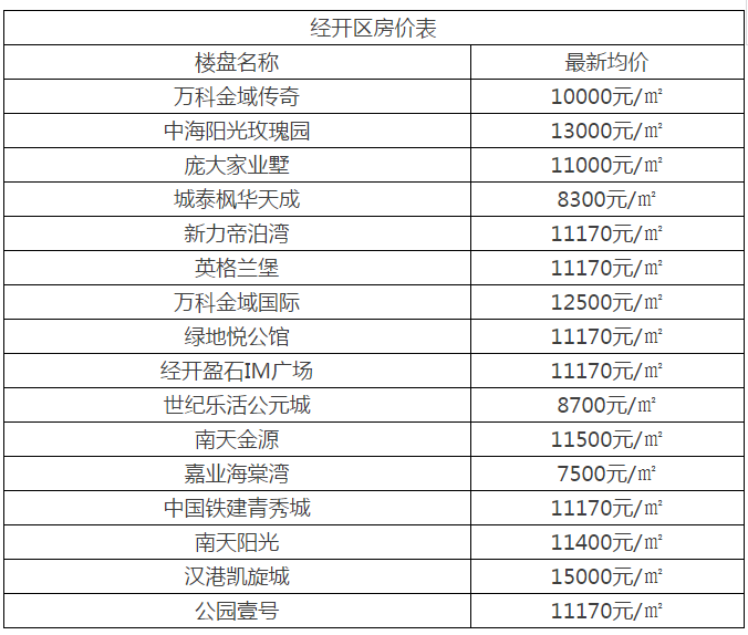 1508210709478086022.png 经开区2.png