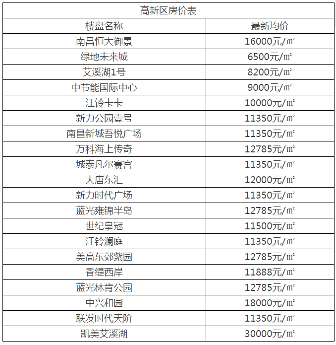 1508210739540023102.png 高新区2.png