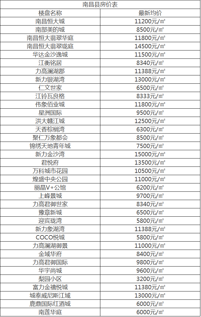 1508210777588091457.png 南昌县2.png