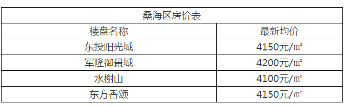 1508210804872083698.png 桑海区2.png