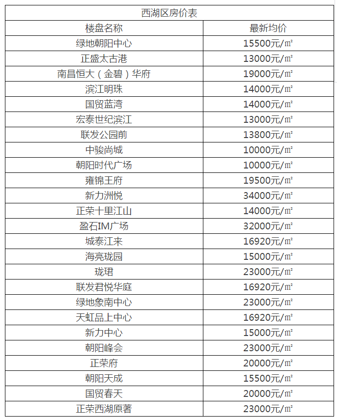 1508210903511079753.png 西湖区2.png