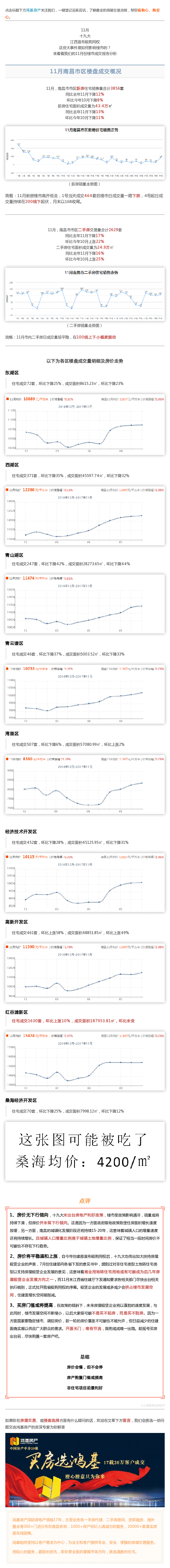 南昌楼市大走向.gif